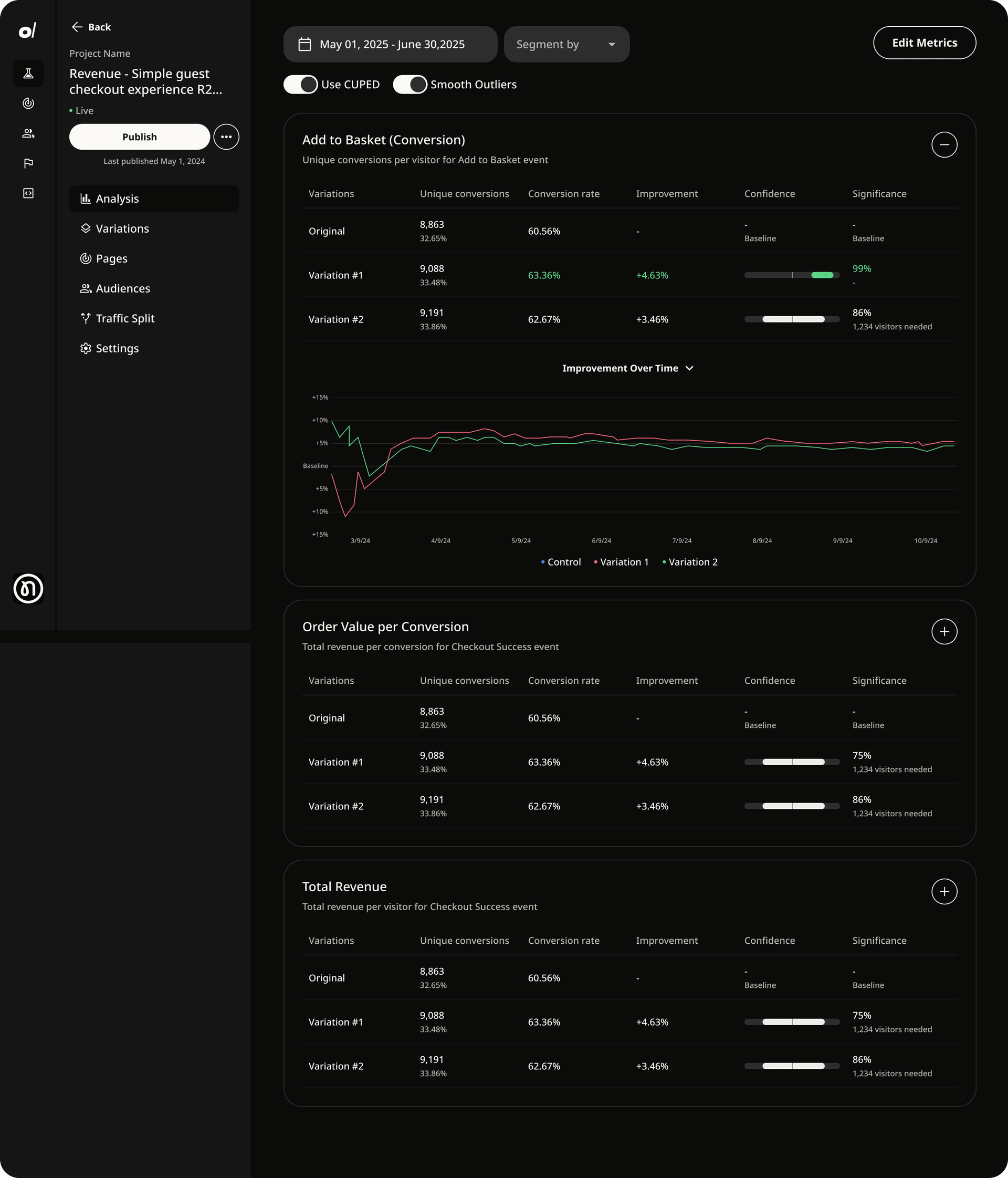 Oboe App Analysis