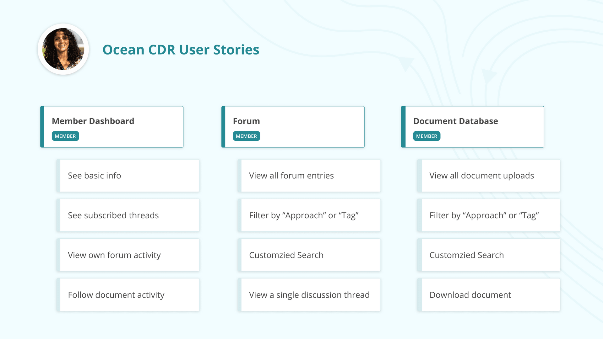 Ocean CDR Asset